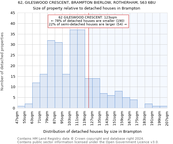 62, GILESWOOD CRESCENT, BRAMPTON BIERLOW, ROTHERHAM, S63 6BU: Size of property relative to detached houses in Brampton