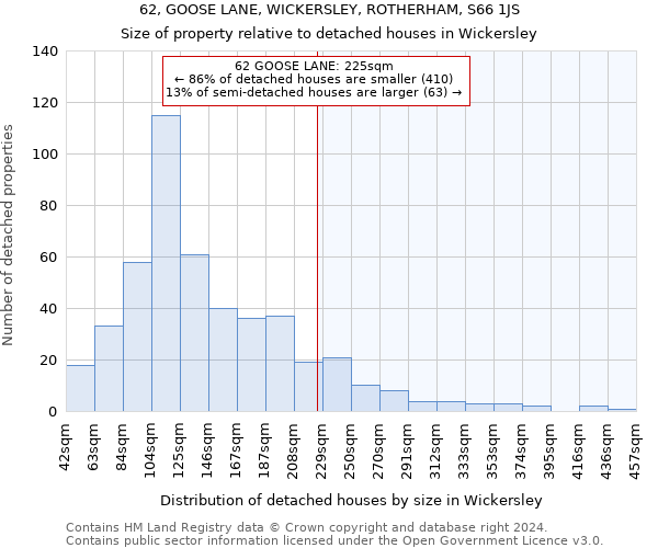 62, GOOSE LANE, WICKERSLEY, ROTHERHAM, S66 1JS: Size of property relative to detached houses in Wickersley