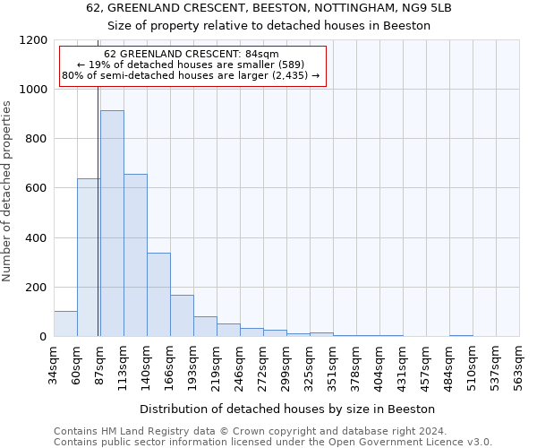 62, GREENLAND CRESCENT, BEESTON, NOTTINGHAM, NG9 5LB: Size of property relative to detached houses in Beeston