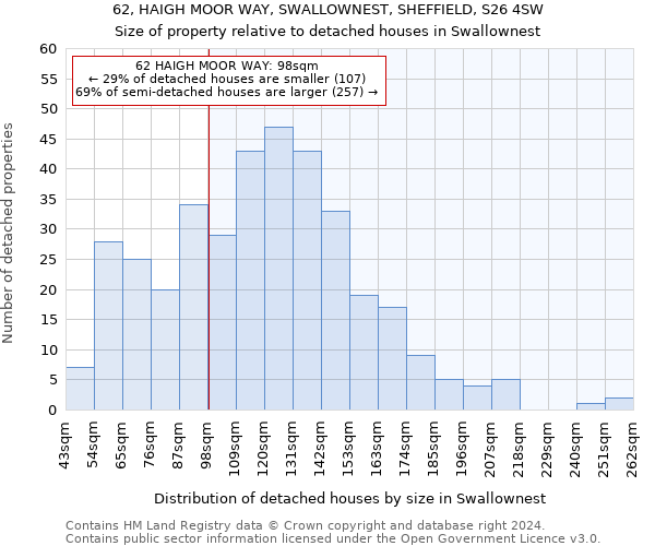 62, HAIGH MOOR WAY, SWALLOWNEST, SHEFFIELD, S26 4SW: Size of property relative to detached houses in Swallownest