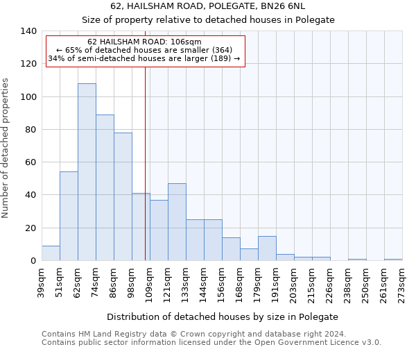 62, HAILSHAM ROAD, POLEGATE, BN26 6NL: Size of property relative to detached houses in Polegate