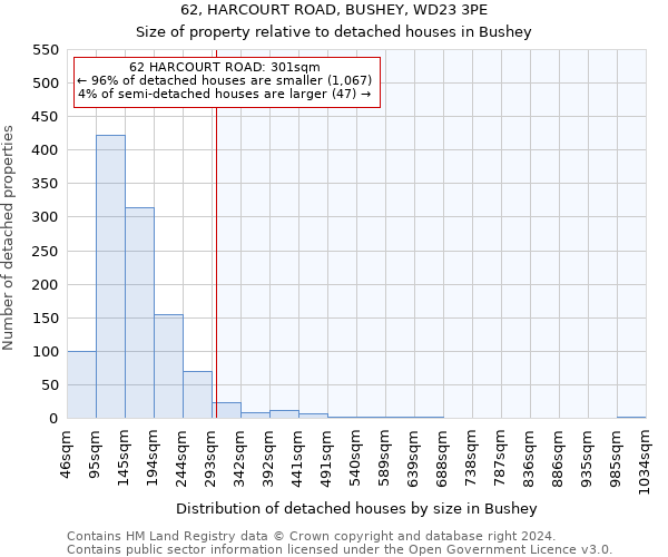 62, HARCOURT ROAD, BUSHEY, WD23 3PE: Size of property relative to detached houses in Bushey