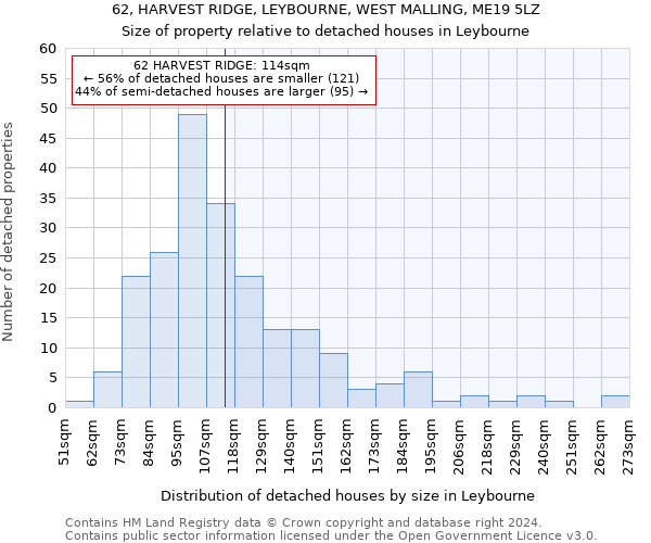 62, HARVEST RIDGE, LEYBOURNE, WEST MALLING, ME19 5LZ: Size of property relative to detached houses in Leybourne