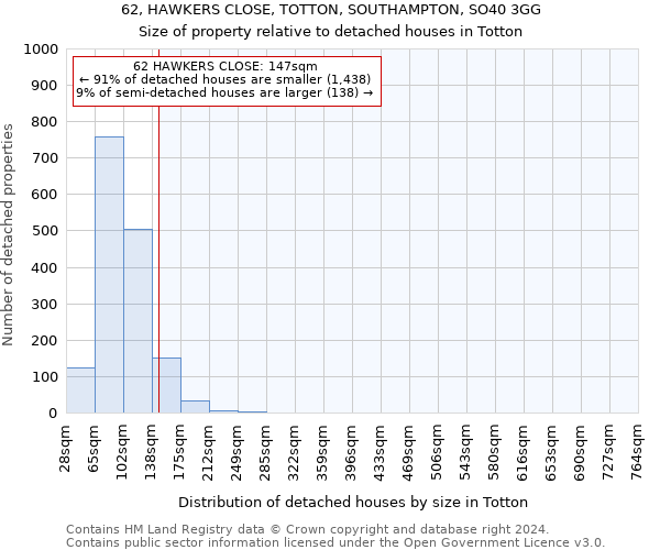 62, HAWKERS CLOSE, TOTTON, SOUTHAMPTON, SO40 3GG: Size of property relative to detached houses in Totton