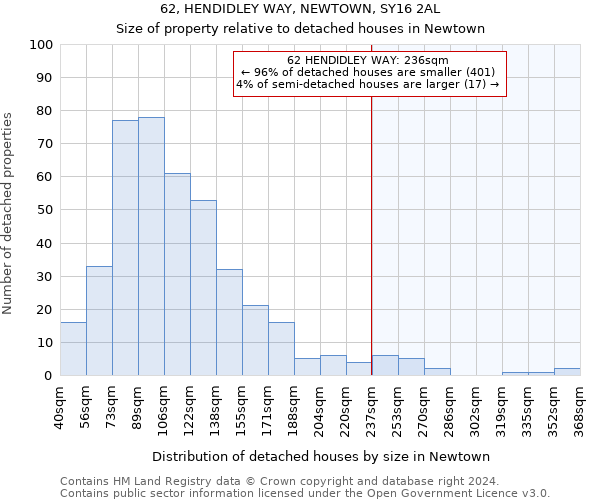 62, HENDIDLEY WAY, NEWTOWN, SY16 2AL: Size of property relative to detached houses in Newtown