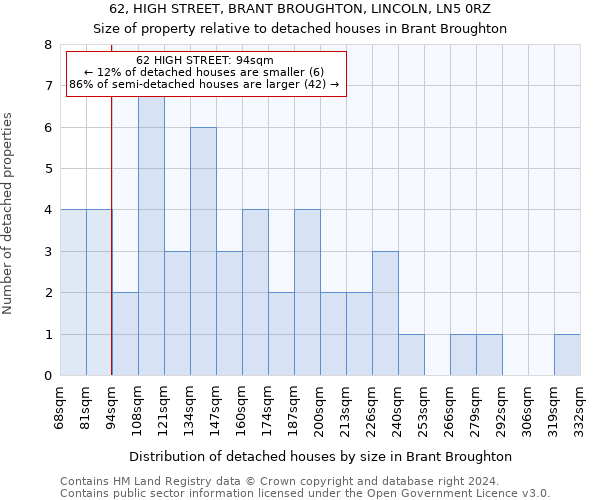 62, HIGH STREET, BRANT BROUGHTON, LINCOLN, LN5 0RZ: Size of property relative to detached houses in Brant Broughton