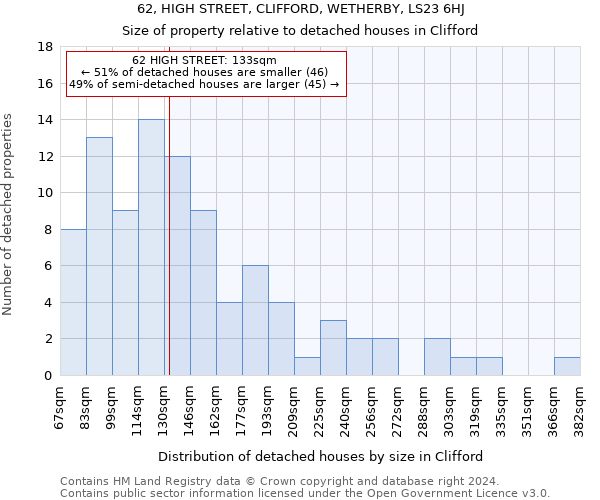 62, HIGH STREET, CLIFFORD, WETHERBY, LS23 6HJ: Size of property relative to detached houses in Clifford
