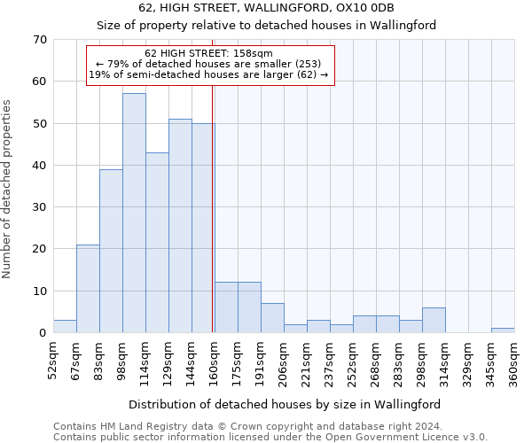 62, HIGH STREET, WALLINGFORD, OX10 0DB: Size of property relative to detached houses in Wallingford