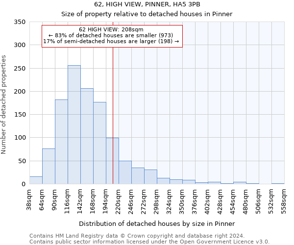 62, HIGH VIEW, PINNER, HA5 3PB: Size of property relative to detached houses in Pinner