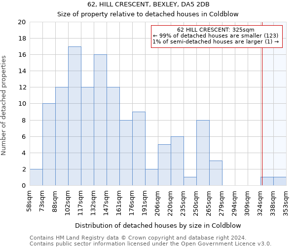 62, HILL CRESCENT, BEXLEY, DA5 2DB: Size of property relative to detached houses in Coldblow