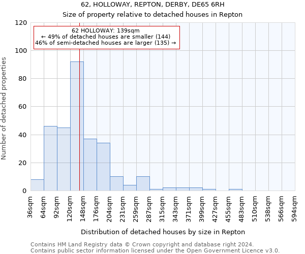 62, HOLLOWAY, REPTON, DERBY, DE65 6RH: Size of property relative to detached houses in Repton