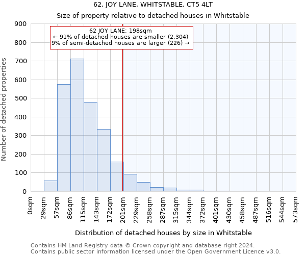 62, JOY LANE, WHITSTABLE, CT5 4LT: Size of property relative to detached houses in Whitstable