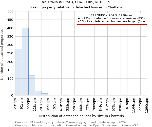 62, LONDON ROAD, CHATTERIS, PE16 6LS: Size of property relative to detached houses in Chatteris