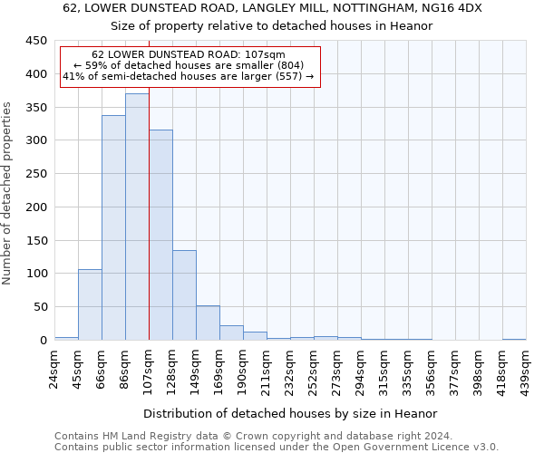 62, LOWER DUNSTEAD ROAD, LANGLEY MILL, NOTTINGHAM, NG16 4DX: Size of property relative to detached houses in Heanor