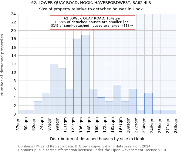 62, LOWER QUAY ROAD, HOOK, HAVERFORDWEST, SA62 4LR: Size of property relative to detached houses in Hook