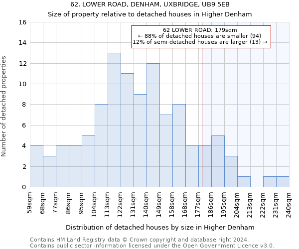 62, LOWER ROAD, DENHAM, UXBRIDGE, UB9 5EB: Size of property relative to detached houses in Higher Denham