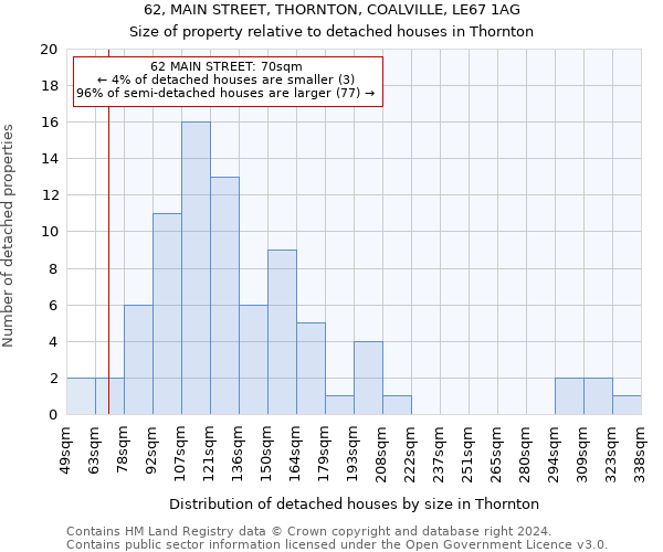 62, MAIN STREET, THORNTON, COALVILLE, LE67 1AG: Size of property relative to detached houses in Thornton
