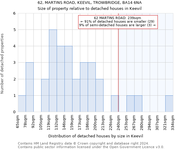 62, MARTINS ROAD, KEEVIL, TROWBRIDGE, BA14 6NA: Size of property relative to detached houses in Keevil