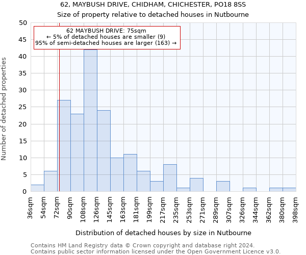 62, MAYBUSH DRIVE, CHIDHAM, CHICHESTER, PO18 8SS: Size of property relative to detached houses in Nutbourne
