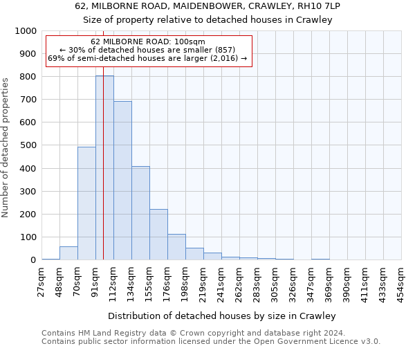 62, MILBORNE ROAD, MAIDENBOWER, CRAWLEY, RH10 7LP: Size of property relative to detached houses in Crawley