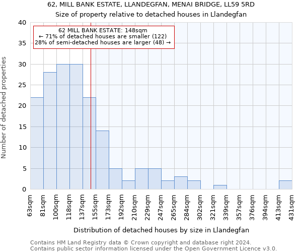 62, MILL BANK ESTATE, LLANDEGFAN, MENAI BRIDGE, LL59 5RD: Size of property relative to detached houses in Llandegfan