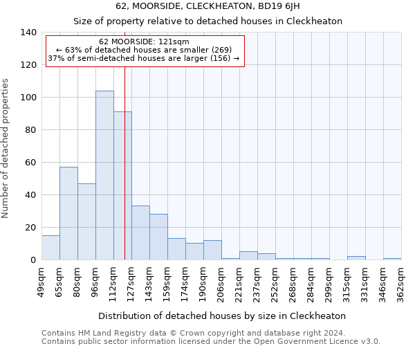 62, MOORSIDE, CLECKHEATON, BD19 6JH: Size of property relative to detached houses in Cleckheaton