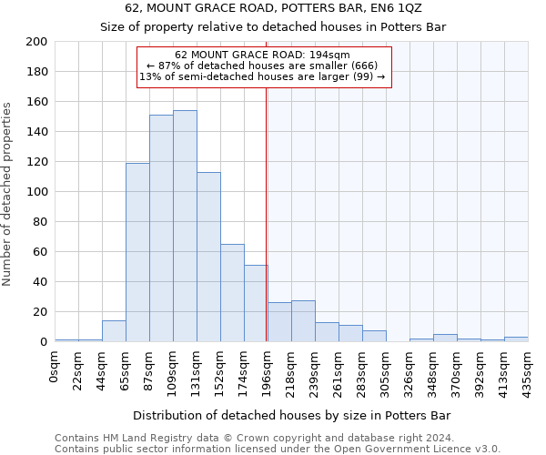 62, MOUNT GRACE ROAD, POTTERS BAR, EN6 1QZ: Size of property relative to detached houses in Potters Bar
