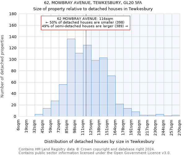 62, MOWBRAY AVENUE, TEWKESBURY, GL20 5FA: Size of property relative to detached houses in Tewkesbury