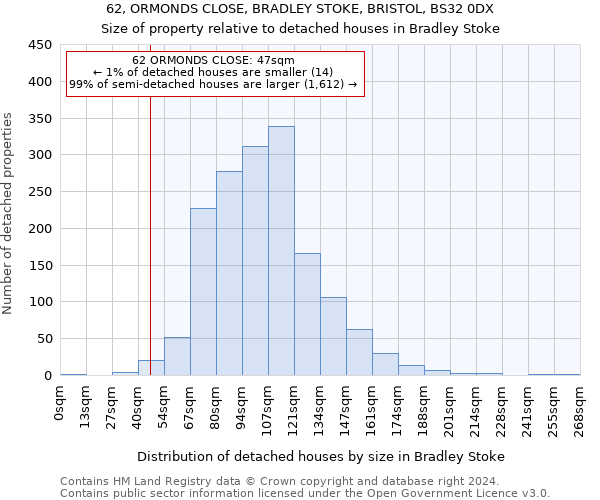 62, ORMONDS CLOSE, BRADLEY STOKE, BRISTOL, BS32 0DX: Size of property relative to detached houses in Bradley Stoke