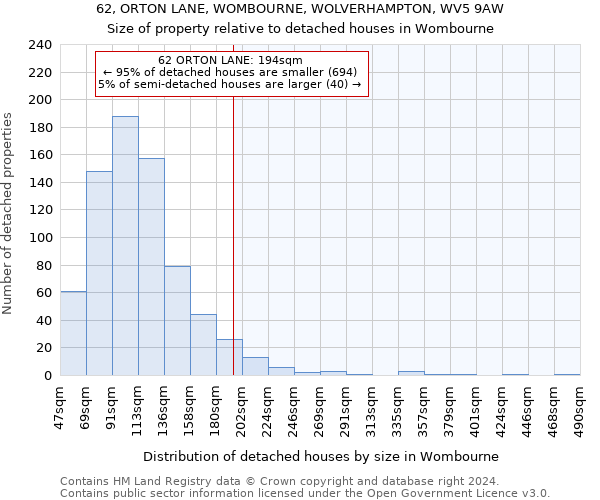 62, ORTON LANE, WOMBOURNE, WOLVERHAMPTON, WV5 9AW: Size of property relative to detached houses in Wombourne