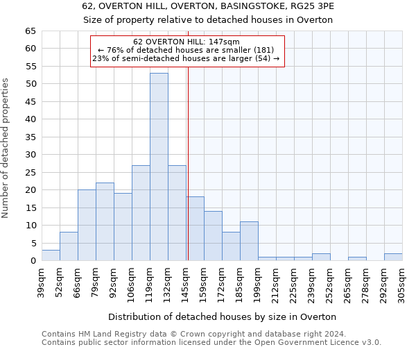 62, OVERTON HILL, OVERTON, BASINGSTOKE, RG25 3PE: Size of property relative to detached houses in Overton