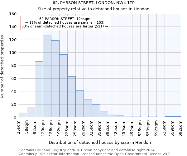 62, PARSON STREET, LONDON, NW4 1TP: Size of property relative to detached houses in Hendon