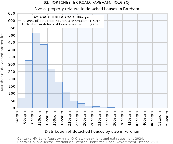 62, PORTCHESTER ROAD, FAREHAM, PO16 8QJ: Size of property relative to detached houses in Fareham