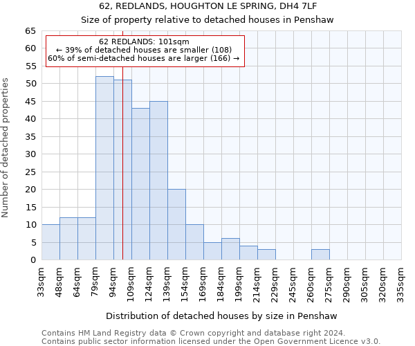 62, REDLANDS, HOUGHTON LE SPRING, DH4 7LF: Size of property relative to detached houses in Penshaw
