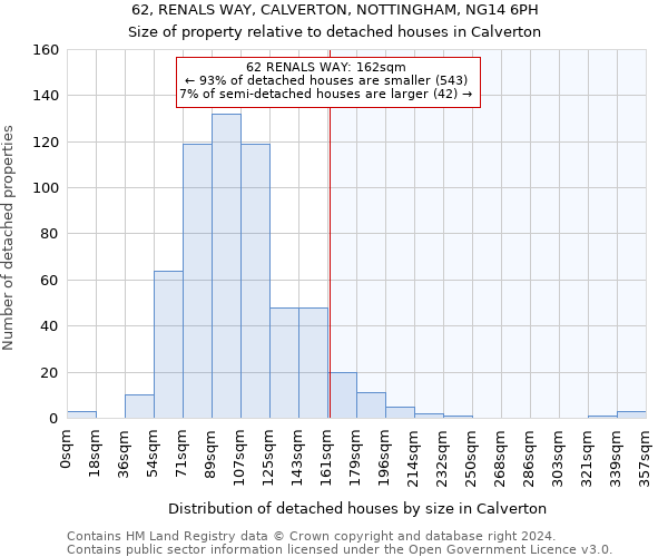 62, RENALS WAY, CALVERTON, NOTTINGHAM, NG14 6PH: Size of property relative to detached houses in Calverton