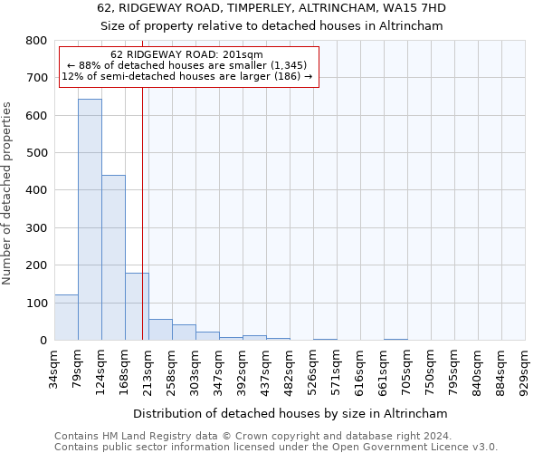 62, RIDGEWAY ROAD, TIMPERLEY, ALTRINCHAM, WA15 7HD: Size of property relative to detached houses in Altrincham