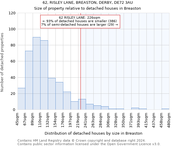 62, RISLEY LANE, BREASTON, DERBY, DE72 3AU: Size of property relative to detached houses in Breaston