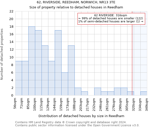 62, RIVERSIDE, REEDHAM, NORWICH, NR13 3TE: Size of property relative to detached houses in Reedham