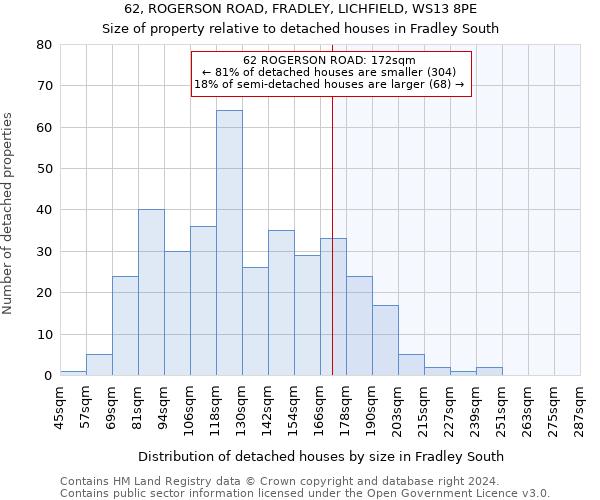 62, ROGERSON ROAD, FRADLEY, LICHFIELD, WS13 8PE: Size of property relative to detached houses in Fradley South