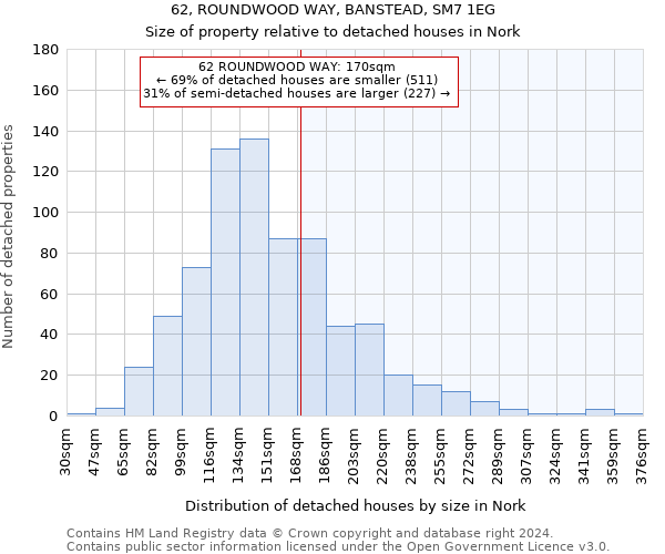 62, ROUNDWOOD WAY, BANSTEAD, SM7 1EG: Size of property relative to detached houses in Nork