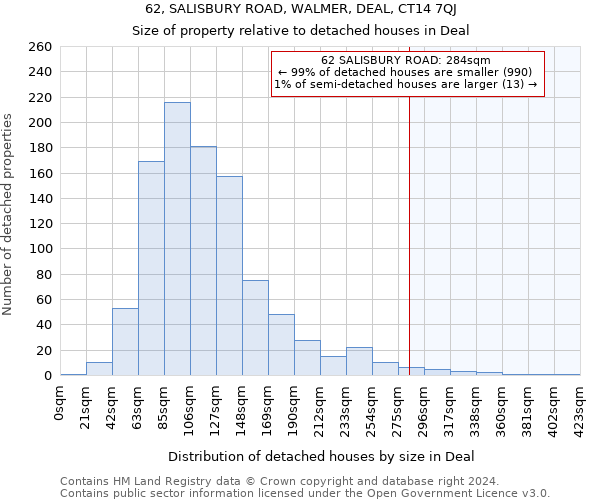62, SALISBURY ROAD, WALMER, DEAL, CT14 7QJ: Size of property relative to detached houses in Deal
