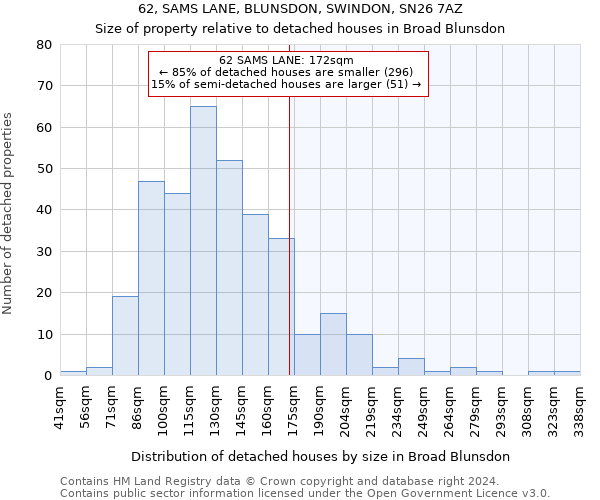 62, SAMS LANE, BLUNSDON, SWINDON, SN26 7AZ: Size of property relative to detached houses in Broad Blunsdon