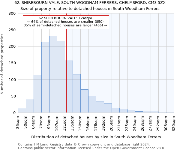 62, SHIREBOURN VALE, SOUTH WOODHAM FERRERS, CHELMSFORD, CM3 5ZX: Size of property relative to detached houses in South Woodham Ferrers