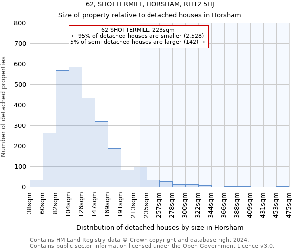 62, SHOTTERMILL, HORSHAM, RH12 5HJ: Size of property relative to detached houses in Horsham