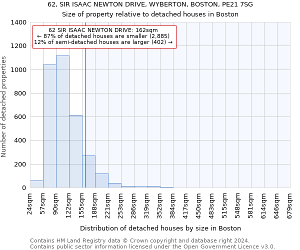 62, SIR ISAAC NEWTON DRIVE, WYBERTON, BOSTON, PE21 7SG: Size of property relative to detached houses in Boston