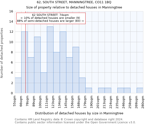 62, SOUTH STREET, MANNINGTREE, CO11 1BQ: Size of property relative to detached houses in Manningtree