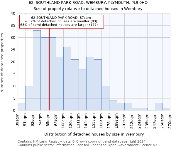 62, SOUTHLAND PARK ROAD, WEMBURY, PLYMOUTH, PL9 0HQ: Size of property relative to detached houses in Wembury