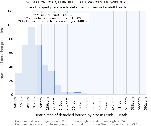 62, STATION ROAD, FERNHILL HEATH, WORCESTER, WR3 7UP: Size of property relative to detached houses in Fernhill Heath