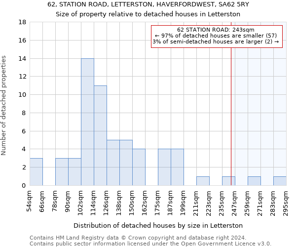 62, STATION ROAD, LETTERSTON, HAVERFORDWEST, SA62 5RY: Size of property relative to detached houses in Letterston