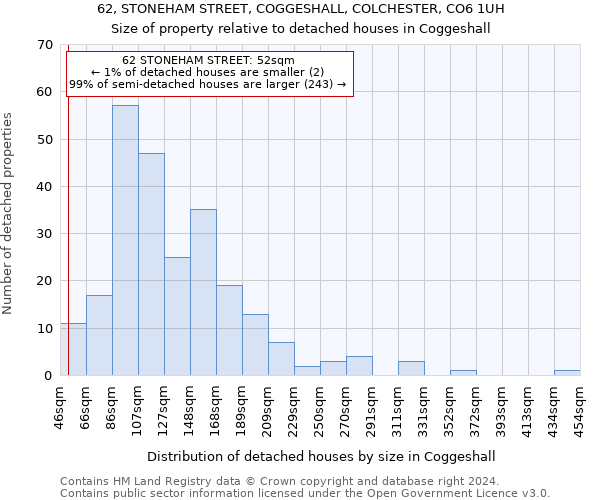62, STONEHAM STREET, COGGESHALL, COLCHESTER, CO6 1UH: Size of property relative to detached houses in Coggeshall